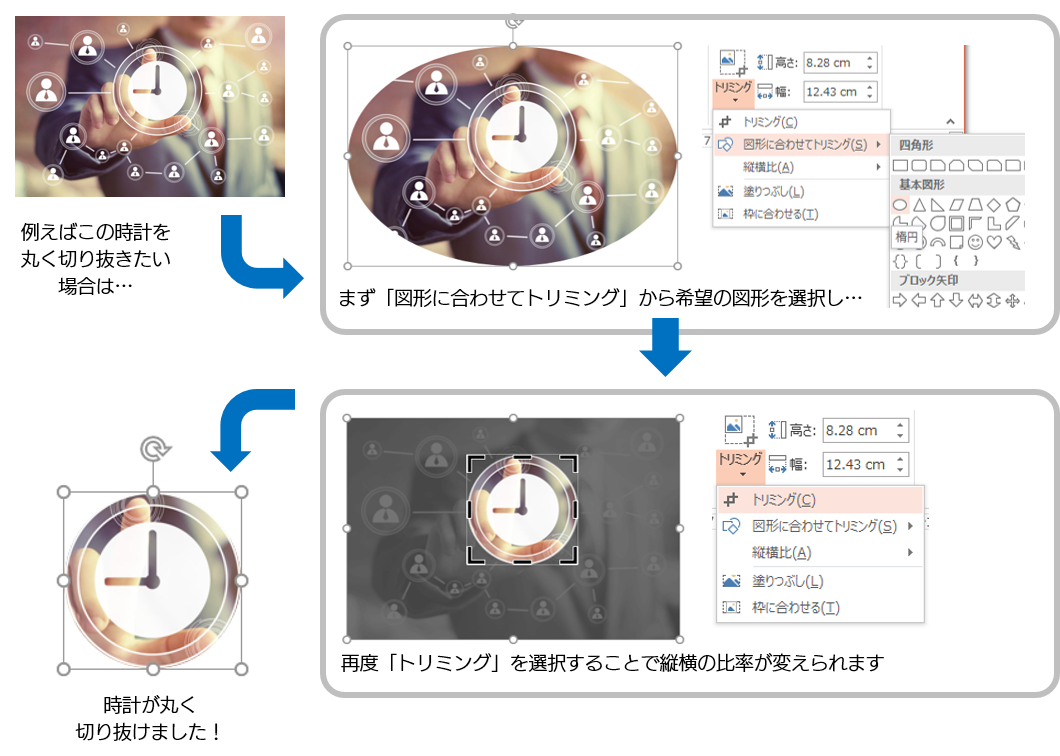 図形に合わせてトリミング