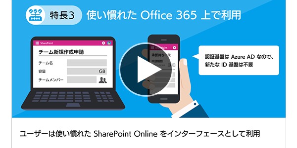【動画でわかる】Teams などの設定を自動化！「Provisioning Flow」編