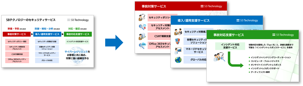 全体の構成を考える1