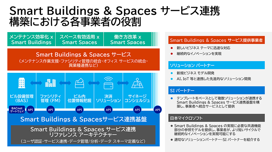 「サービス連携リファレンスアーキテクチャー」提供の背景