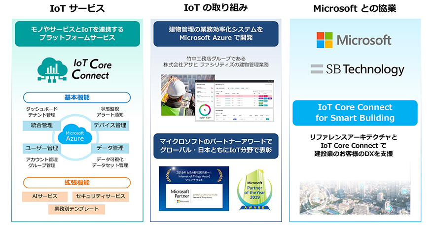 当社の IoT サービスと IoT の取り組み1
