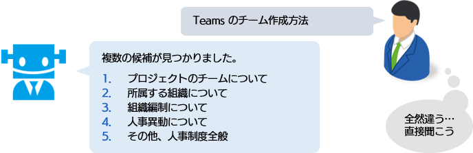 チャットボットの導入で、よくある失敗例