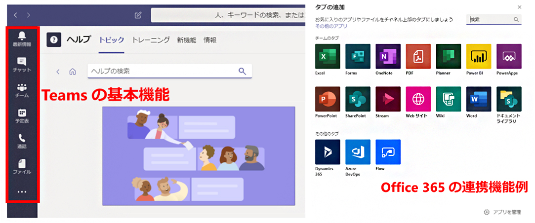 Microsoft Teamsの基本機能と、Office 365 の連携機能例