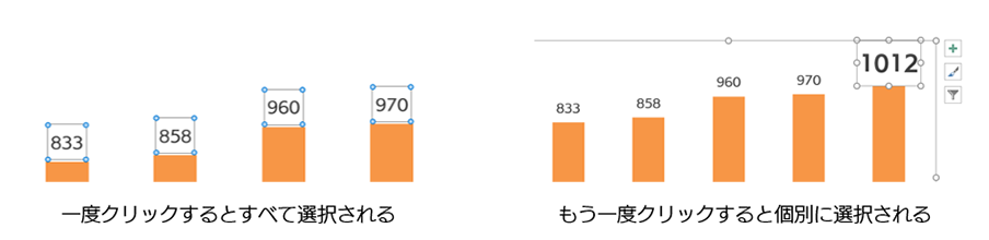 数値・テキストの編集2