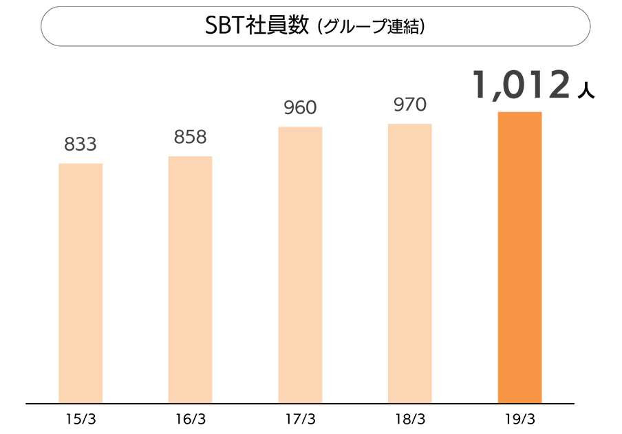 グラフの仕上げ1