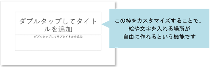 プレースホルダーとは