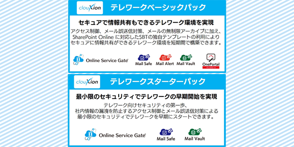 テレワーク中のセキュリティ課題