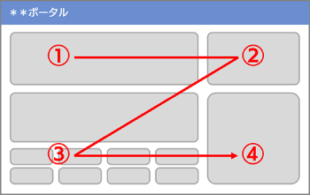 今のポータルでは見た目を変える2