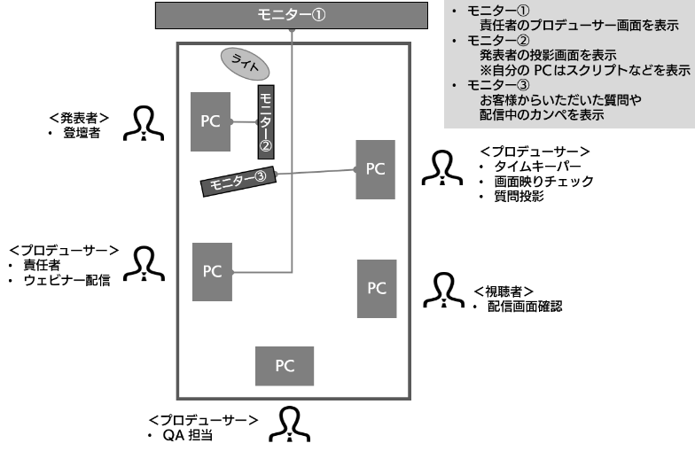 SBテクノロジーのウェビナー配信風景2