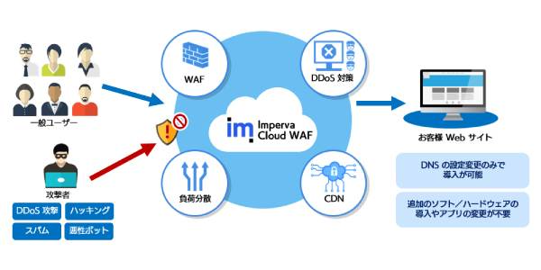 新型コロナ流行に伴うサイバー攻撃例と、WAF の選定のポイント