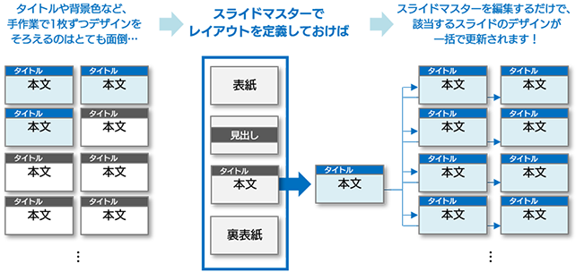 Powerpoint でスライドマスターを使う Sbテクノロジー Sbt