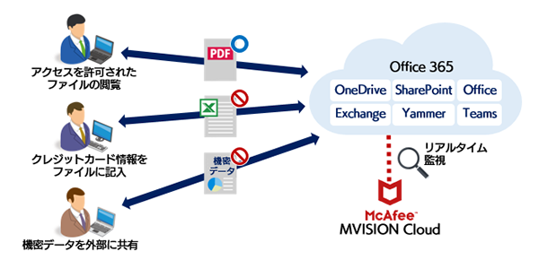 テレワークに潜む、見落としがちなセキュリティの危険性と、その解決策とは