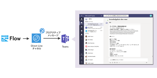 Office 365 に関する社内問い合わせ・FAQ作成を効率化するには？