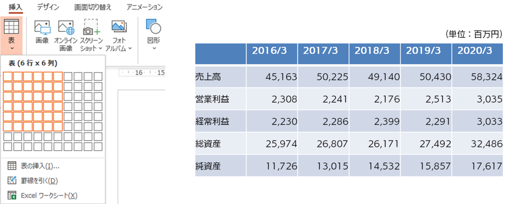 初期設定の表組み