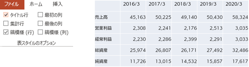 初期設定の表組み