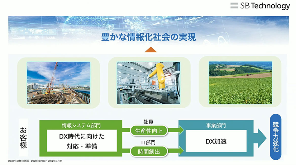 3.ソフトバンクのグループが今後世の中に貢献できることと、日本の未来1