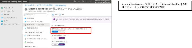 課題1.管理者でなくても自由にゲストユーザーを招待できると、ガバナンスが効かない2