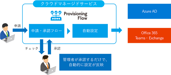 さいごに -  自動化設定ツール活用のすすめ