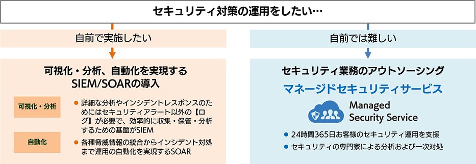 ニューノーマル時代におけるデジタル化推進の流れとセキュリティ対策のあらたな概念5