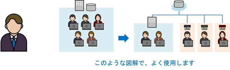 Powerpoint で人物のアイコンを作る Sbテクノロジー Sbt