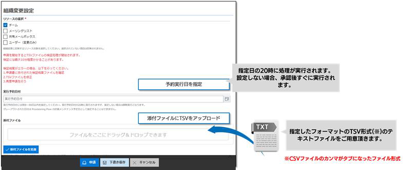 面倒な作業はしたくない、組織情報を一括でアップロードして終わりにしたい、という方へ