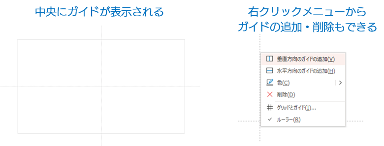 スライドの中央にガイドを表示させる