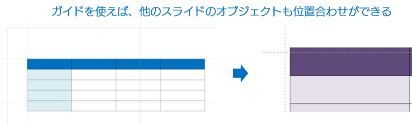 スライドの中央にガイドを表示させる