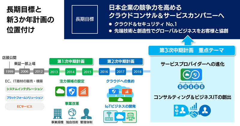 位置付けと重点テーマ