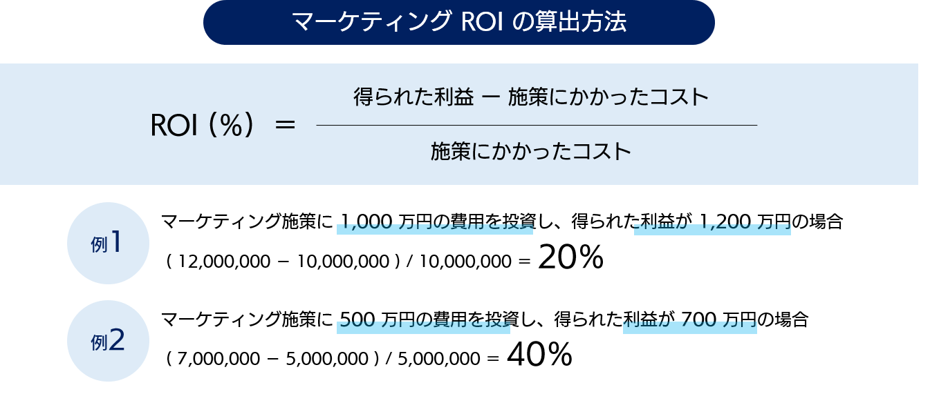 マーケティングROIの算出方法